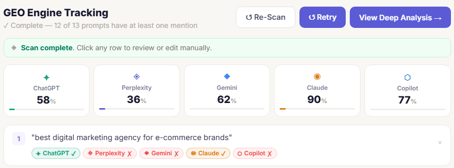 GEOpulse scanning five AI platforms with live progress indicators